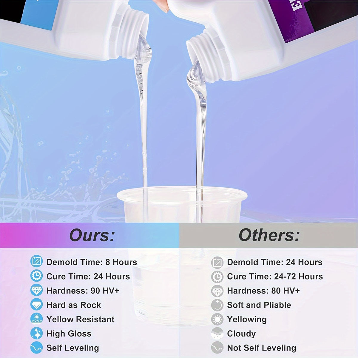 125ml/250ml Crystal Clear Cast - Resin Mold Jewelry review and price