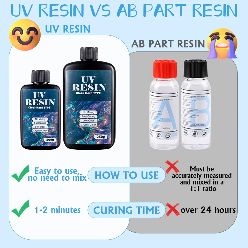 100g/250g Clear UV Resin Hard  - Resin Mold Jewelry review and price